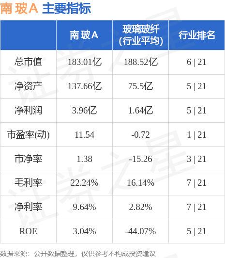 最新解读，关于南玻a的最新消息全面分析