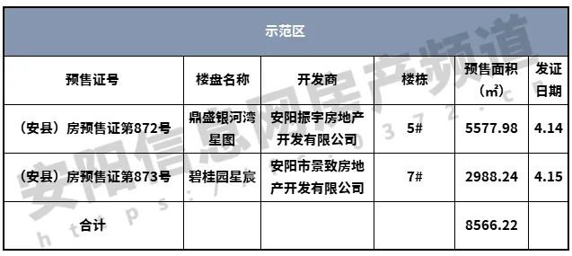安阳市楼盘最新动态，捕捉城市建设的繁荣脉搏