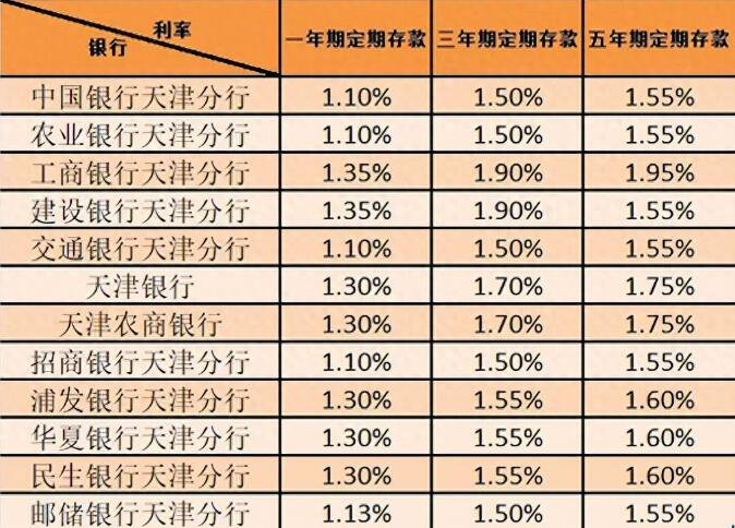 农商利率表2025最新版，洞悉农村商业金融利率走势权威指南