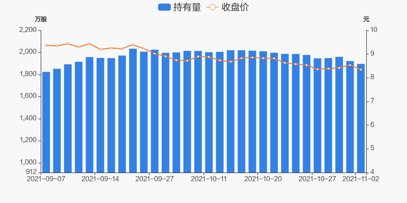 设计总院股票的深度分析与评估，表现如何？