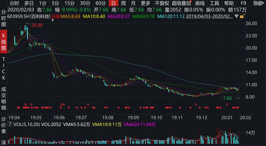 百利科技股票，投资焦点与未来前景展望