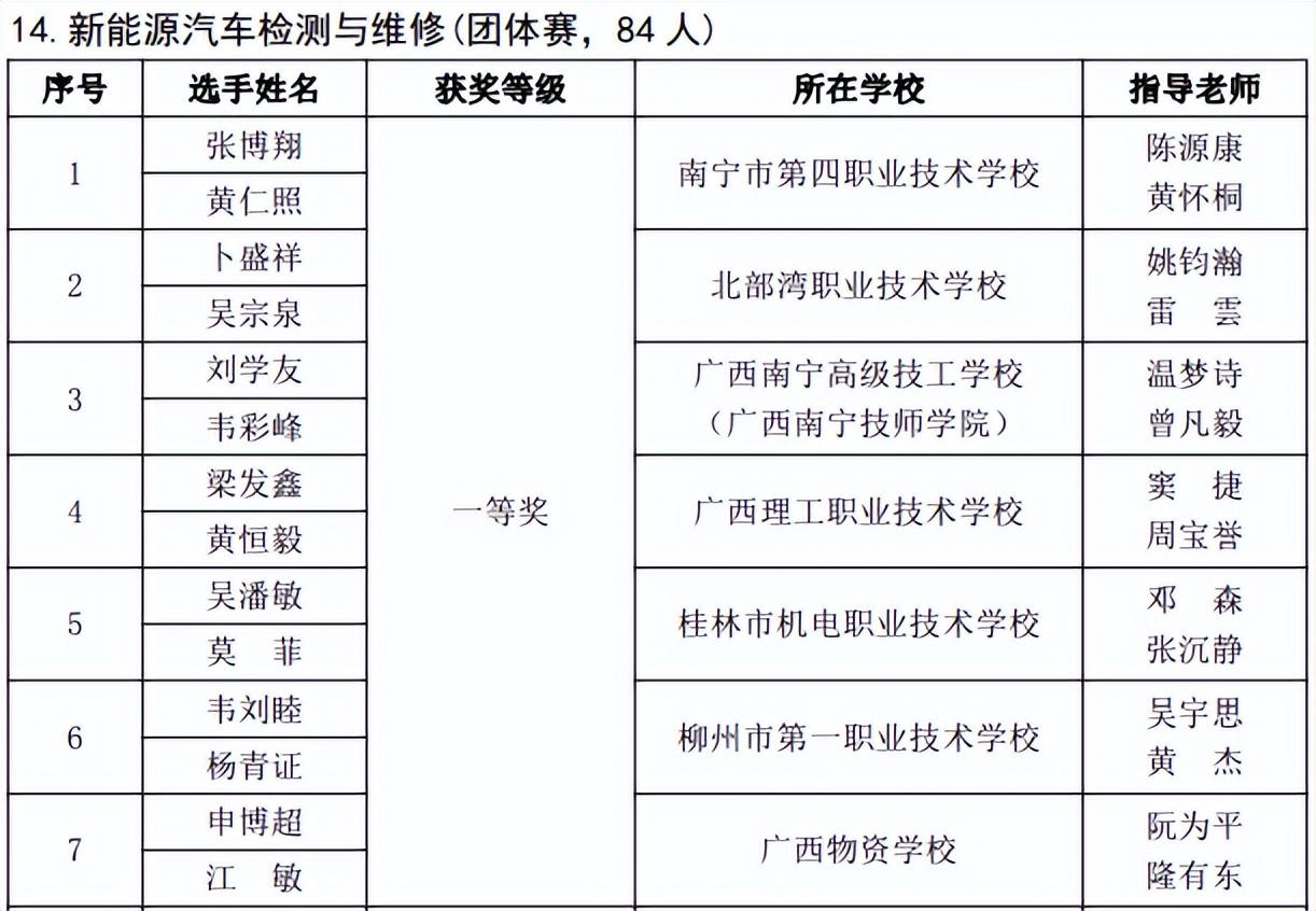 广西公示名单最新信息及步骤指南（初学者与进阶用户必读）