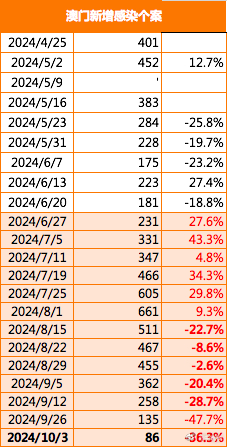 2024今晚澳门走势图最新,高速响应计划执行_获取版5.958