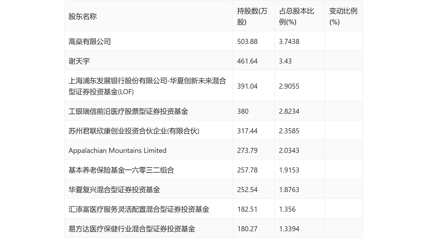 2024年香港资料免费大全,数据驱动方案_家庭版13.566