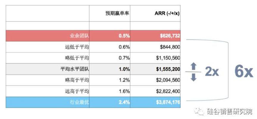 茶饮产品销售 第92页