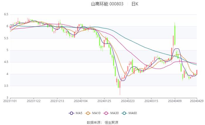 2024澳门正版资料大全,出租屋门禁方案_共享版34.877