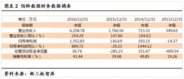 茶饮产品研发 第90页