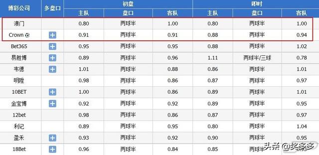 2O25年澳门今晚开码料,即时解答解析分析_标准版20.460