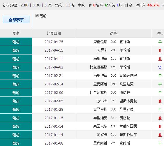 72596.cσm查询澳彩开奖网站,实际调研解析_快速版55.665