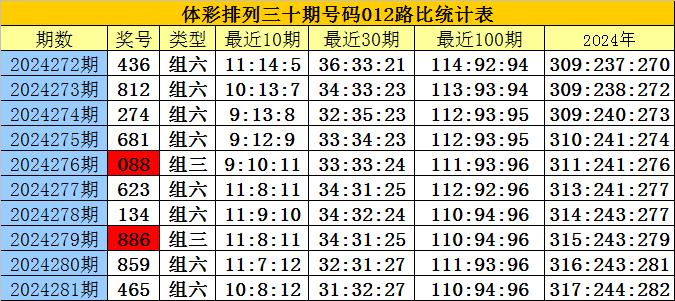 新澳门四肖八码凤凰码刘伯温,前沿研究定义诠释_旗舰款48.182