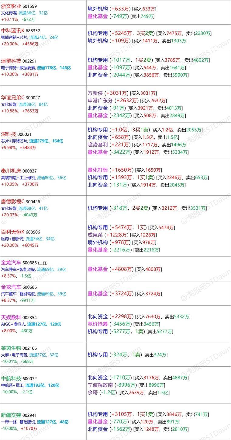 最准一码一肖100%凤凰网,最新数据挖解释明_赋能版81.144
