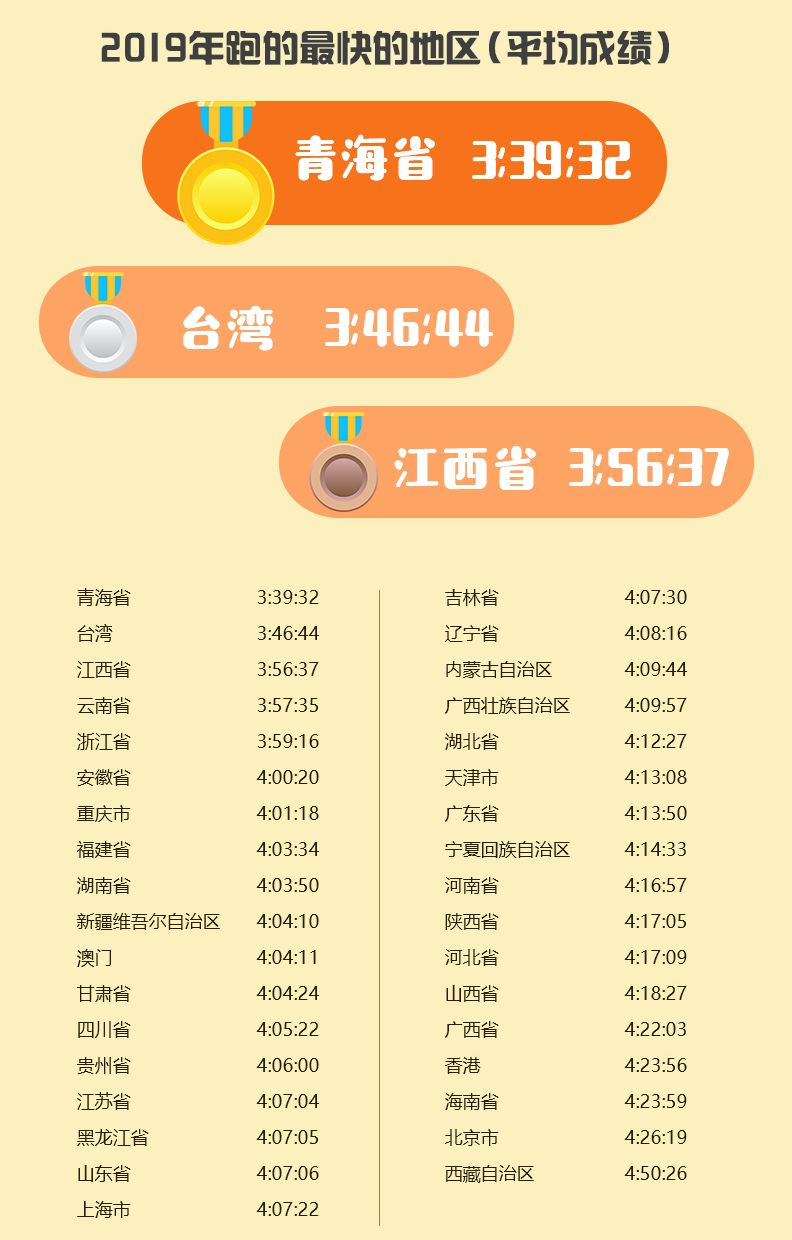 雷锋澳门论坛马会,实证数据分析_增强版93.889
