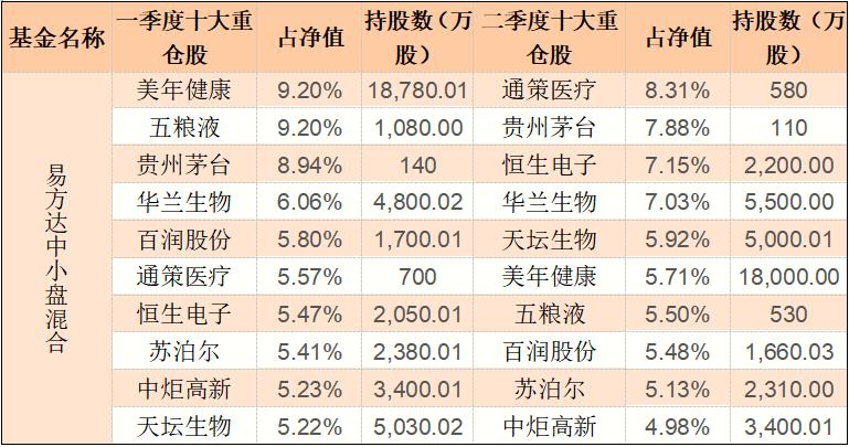 美年健康股票002044深度解析及观点阐述