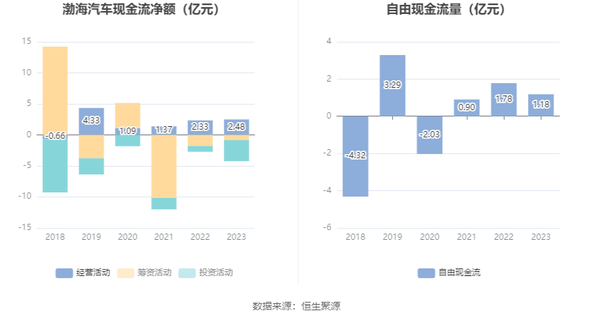 渤海汽车股票行情深度解析与走势预测📉