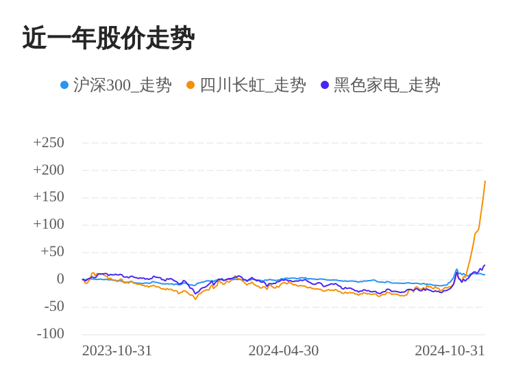 四川长虹行情，时代的见证与行业领航者之路