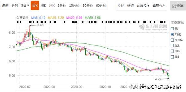 久其股票深度解析及前景展望