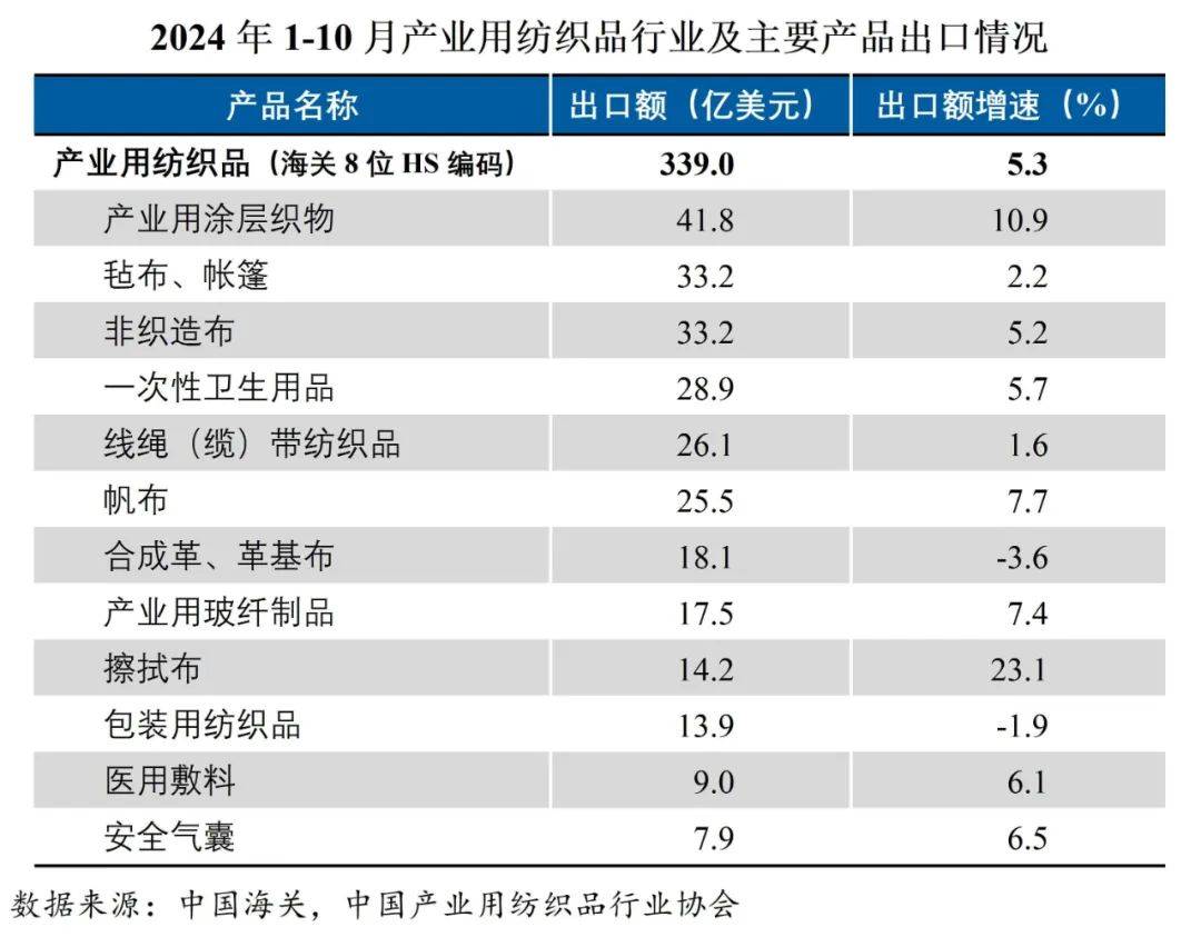 纺织业行情热议揭秘，小红书热议话题深度剖析