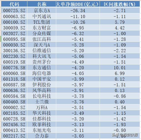 TCL集团股票，家庭小趣事背后的投资焦点