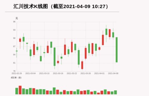 汇川技术股票行情走势与心灵的自然美景之旅。