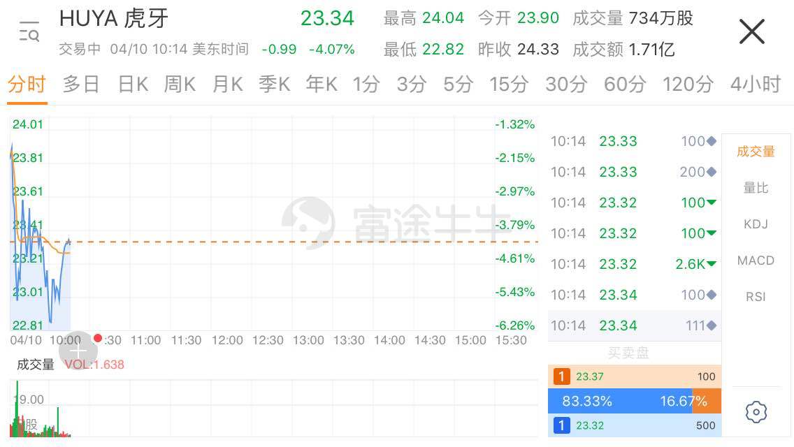 虎牙股票行情深度解析，股市浪潮一览无遗