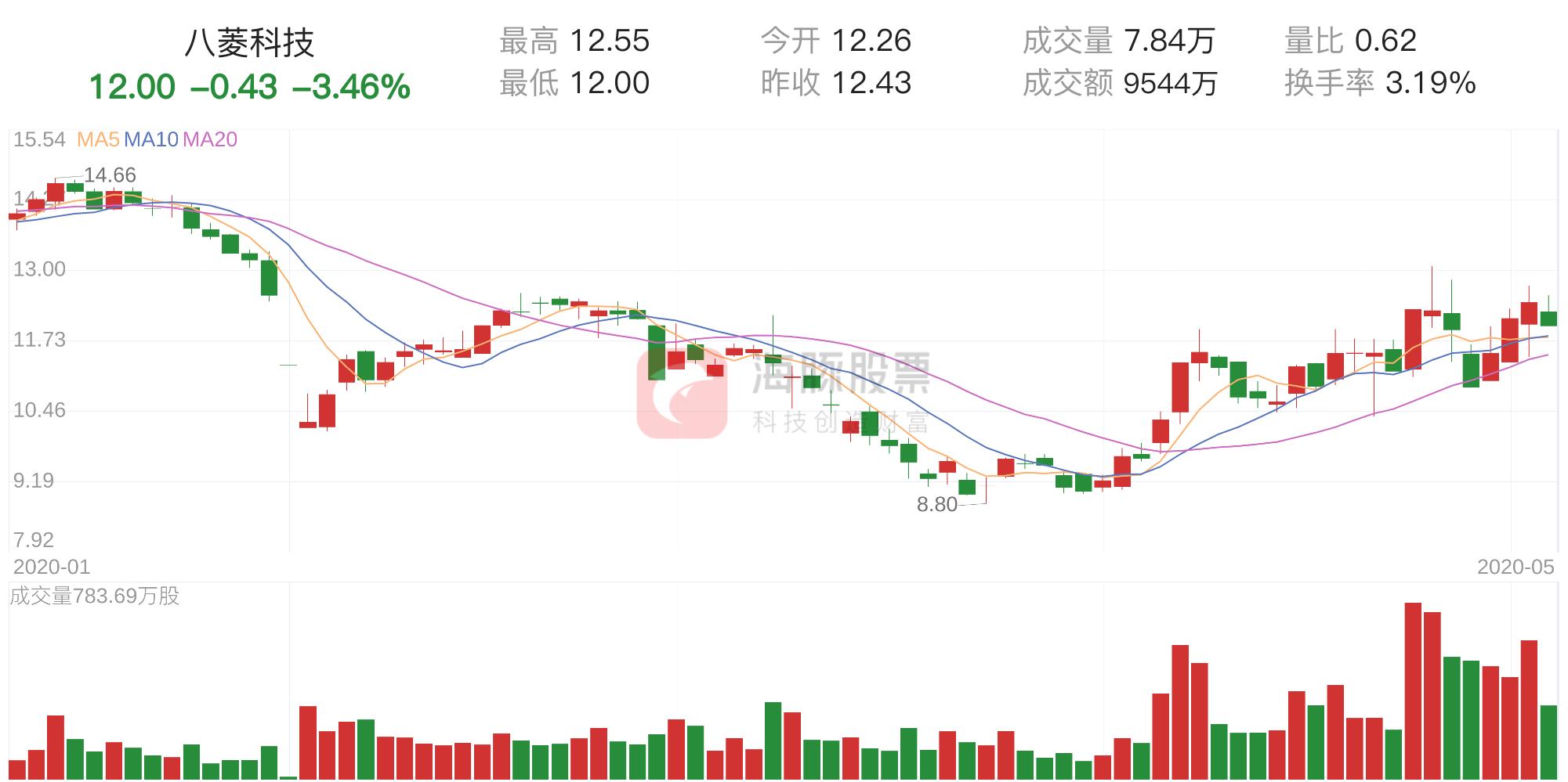 八菱科技引领科技新潮流，提升生活品质的最新消息