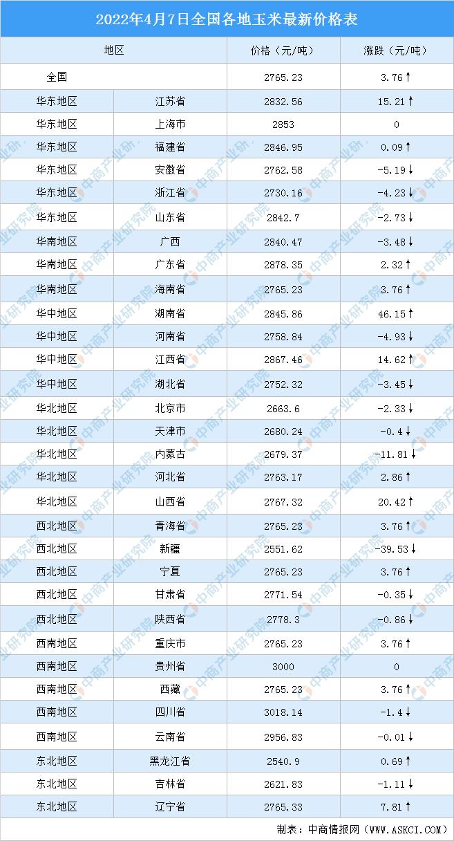 玉米走势最新分析与预测