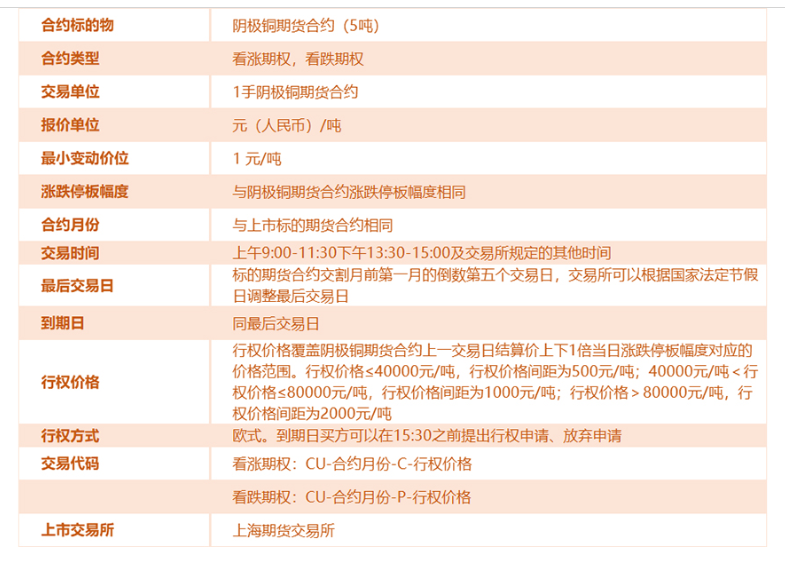 期货合约行情深度解析
