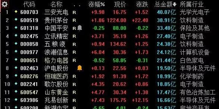 科技股票一览表，把握时代脉搏，聚焦投资焦点