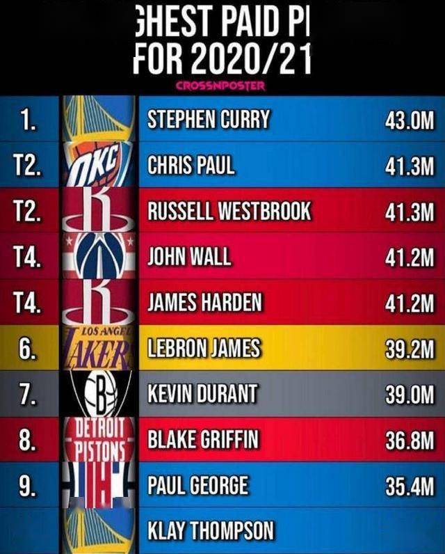 最新NBA消息与赛场内外精彩瞬间