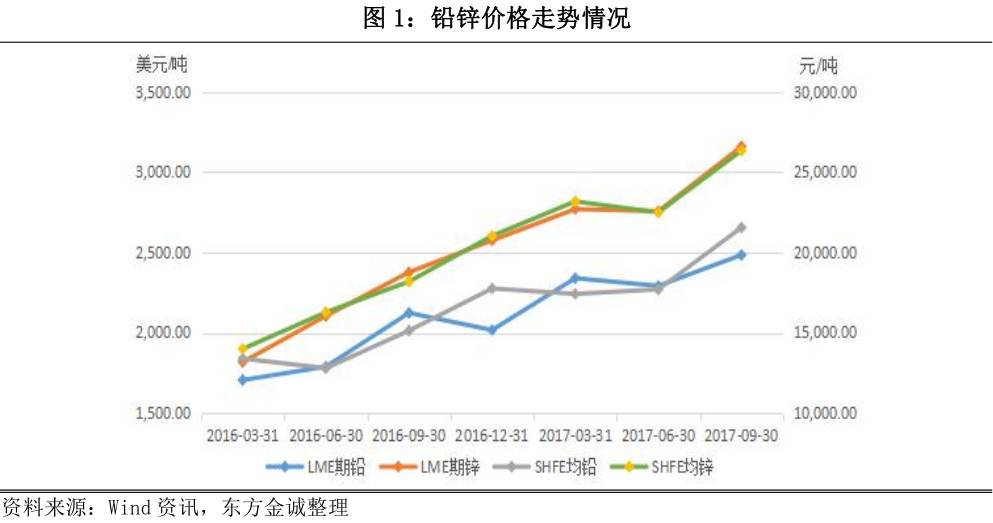 锌价格行情最新消息揭秘，科技革新下锌的力量重塑未来趋势