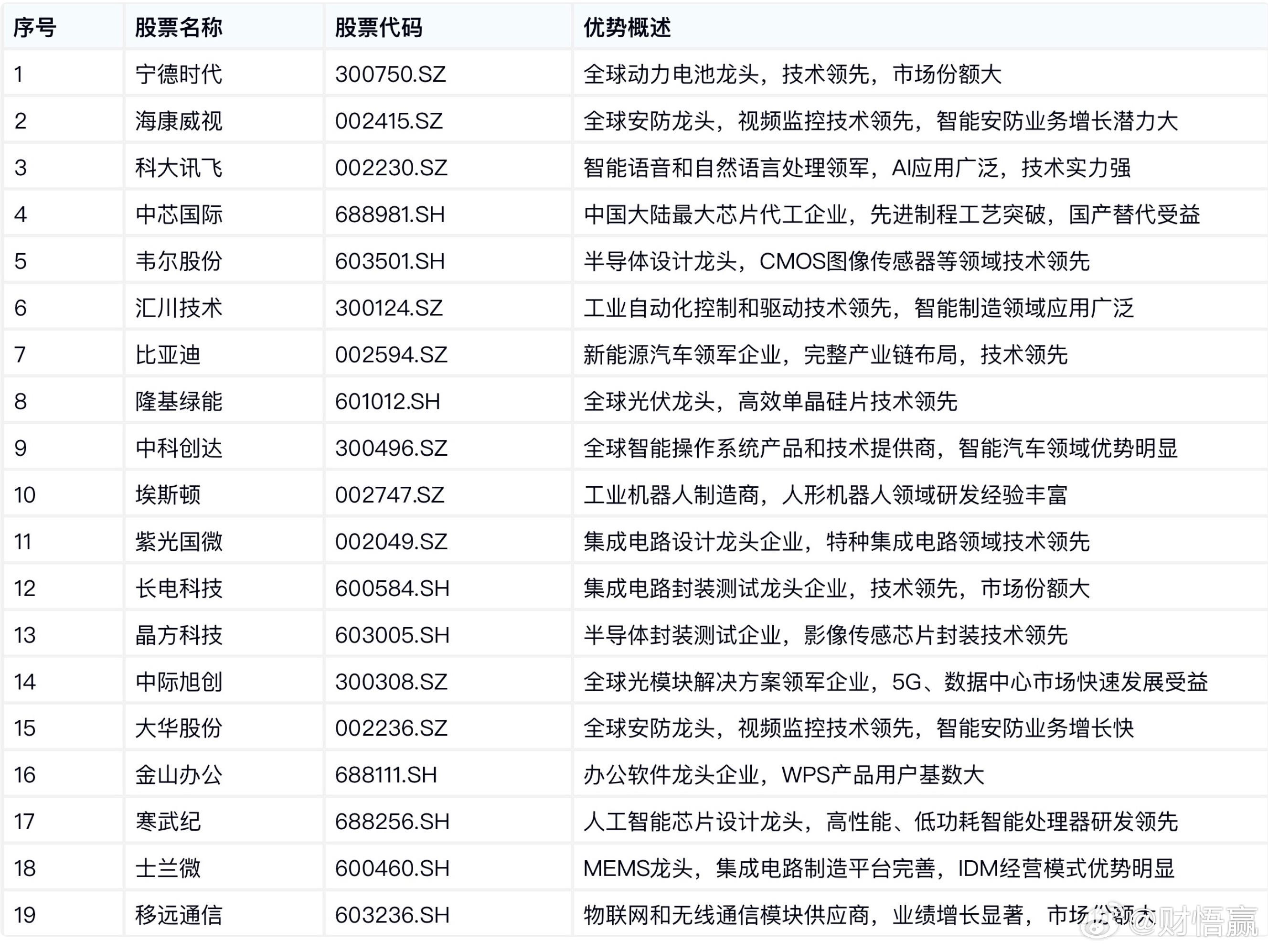 从零起步的科技上市公司打造，详细步骤指南