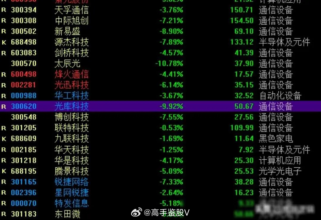 科技股最新动态，心灵与自然的完美交融之旅