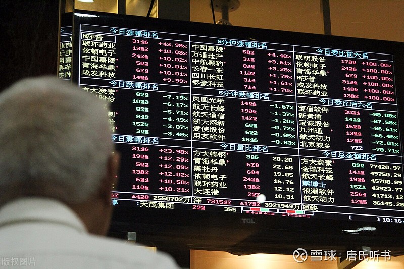现在股票行情分析，投资状况如何？