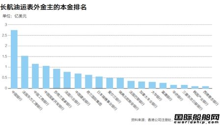 科技重塑物流，退市长航油运输开启智能航运新时代最新动态