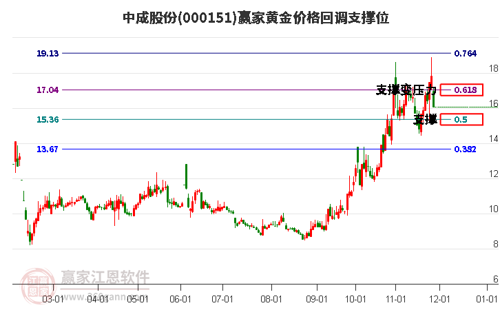 中成股份最新资讯，引领行业发展前沿动态，掌握行业风向标！