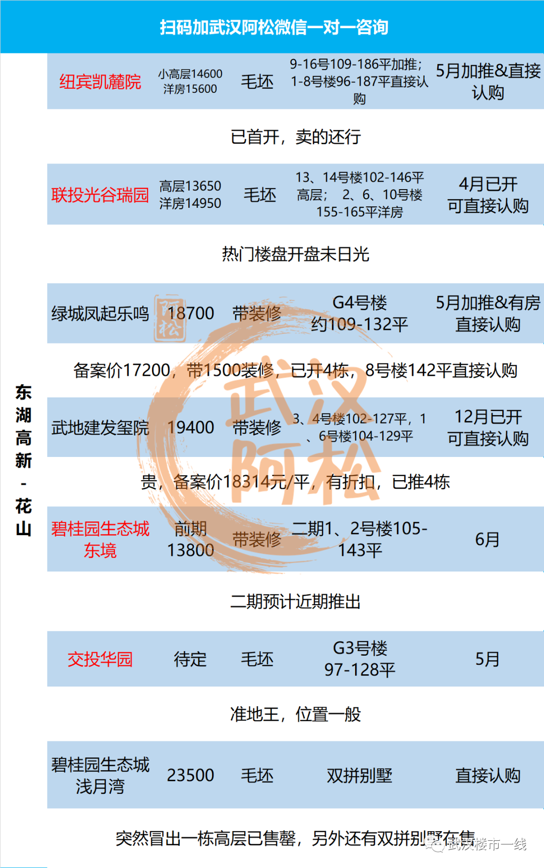 武汉楼市动态，探索自然美景的旅行，寻觅内心宁静的居所
