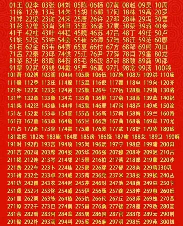 全国百家姓最新排名揭晓