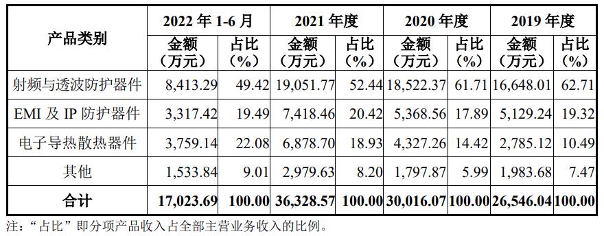 上市公司毛利率详解，计算步骤指南（适合初学者与进阶用户）