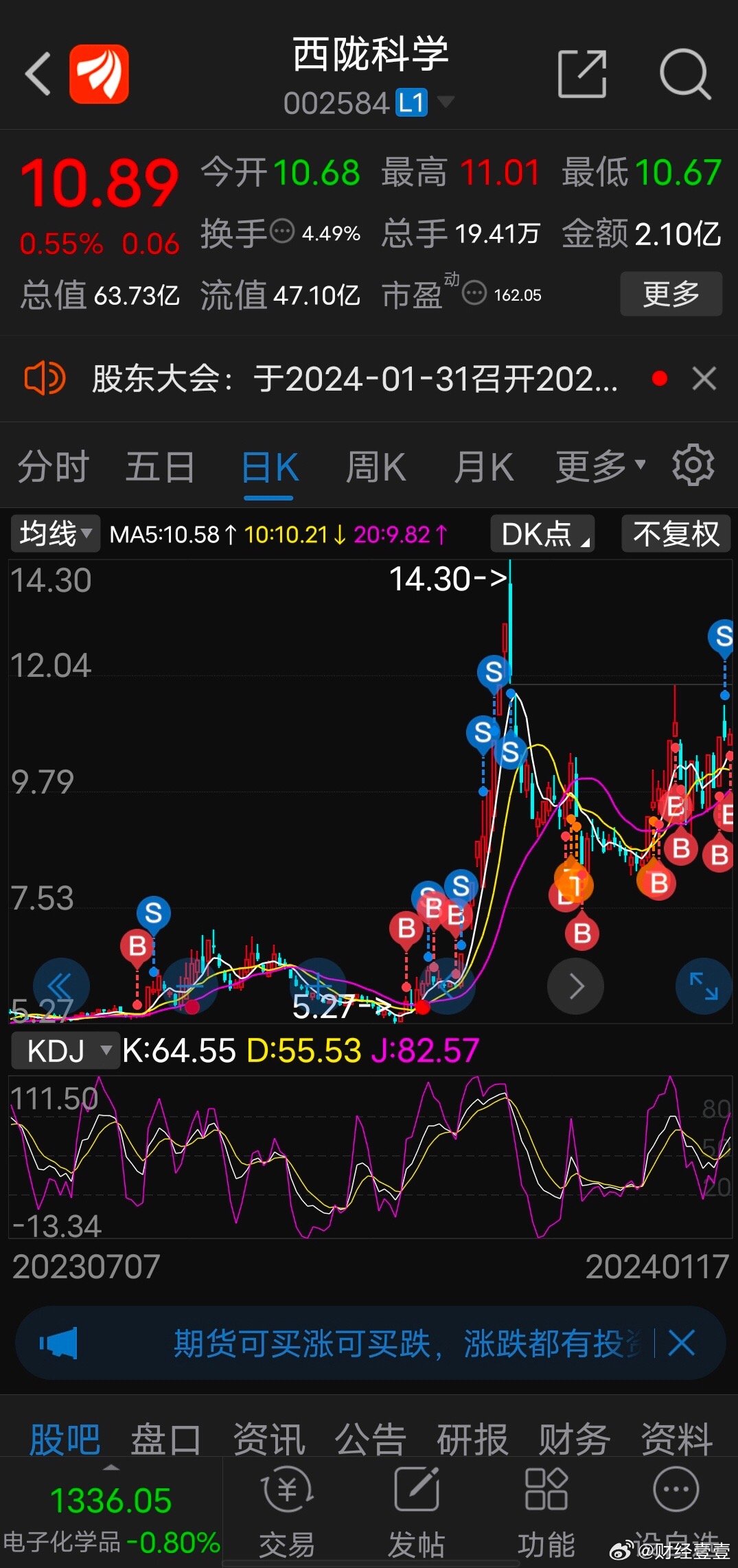 西陇科学股票最新动态更新