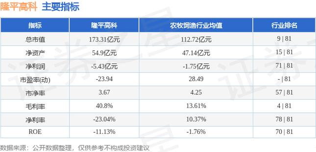 隆平高科股票投资价值的深度解析