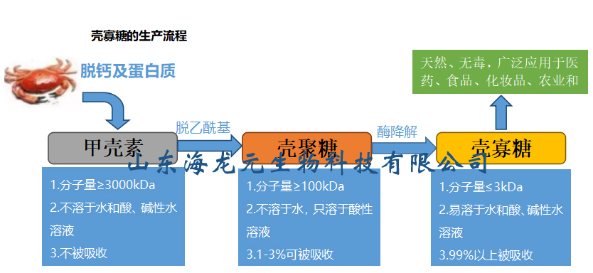 壳寡糖价格揭秘，历史背景、重要事件与地位全解析