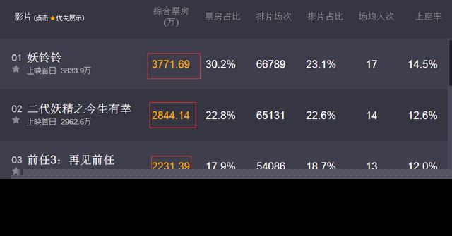 深度解读电影市场秘密，电影票房与豆瓣评分背后的故事🎬✨