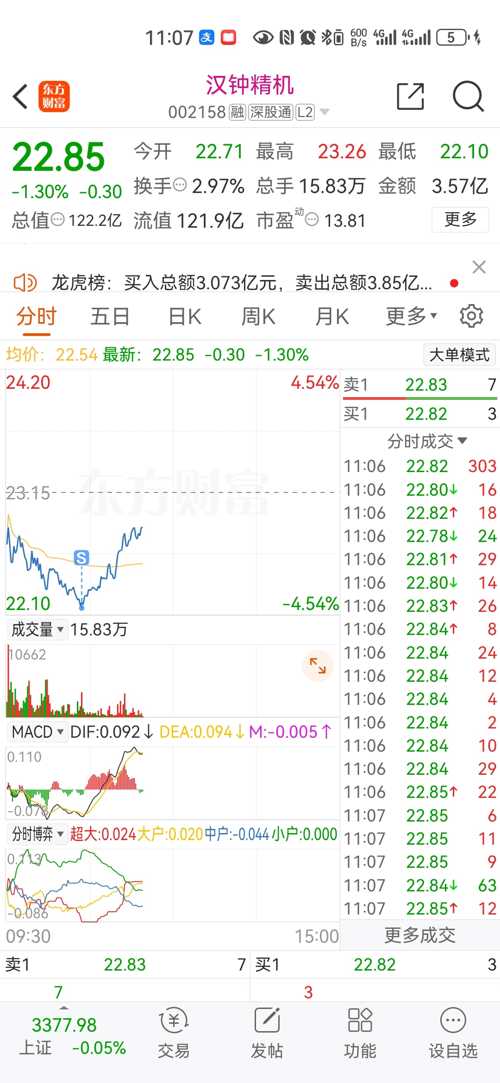 重磅解析，汉钟精机股票行情展望，洞悉未来走势！