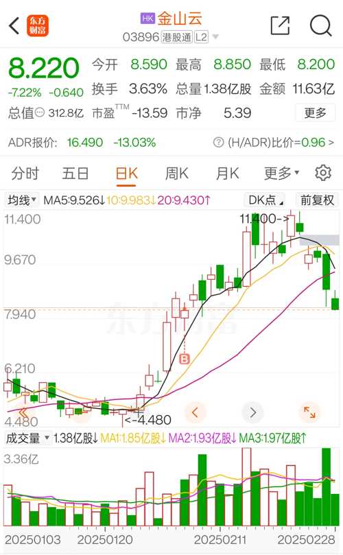 金山股票的日常故事与变迁