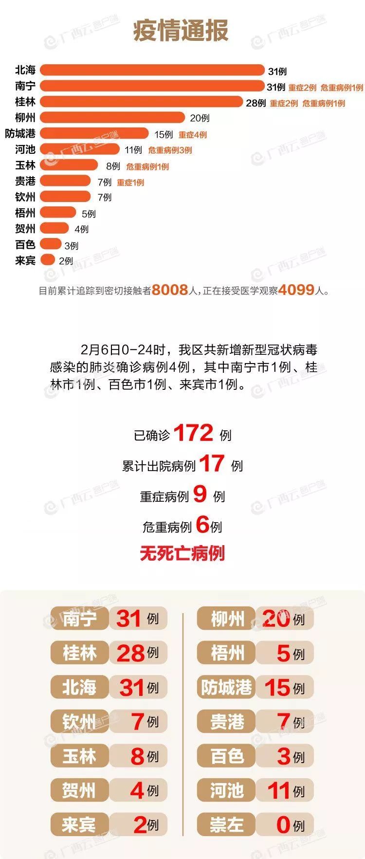 最新疫情通报，变化中的学习之路，信心照亮未来之路
