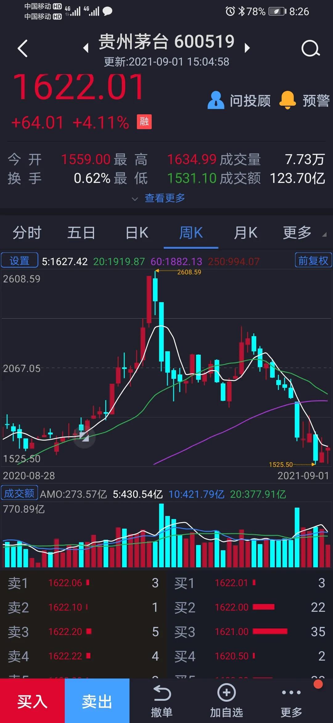 科技与茅台的完美融合，揭秘茅台股票价格的智能新纪元与未来投资体验重塑。
