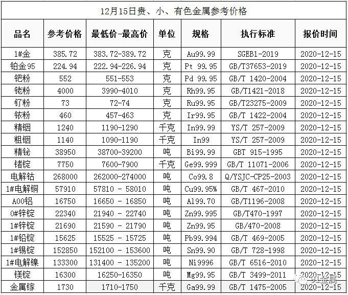 稀有金属行情引领高科技产品，感受前沿科技的未来生活魅力