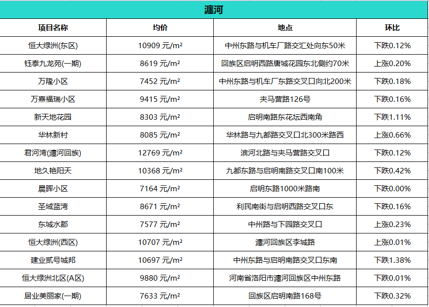 洛阳泉舜房价最新动态全面解析，如何获取与理解房价走势及最新消息