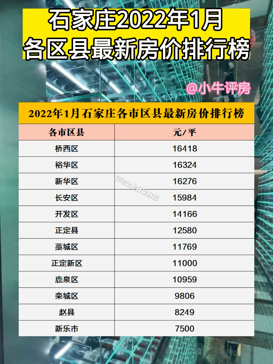石家庄国源和最新房价，时代印记与城市脉动同步更新