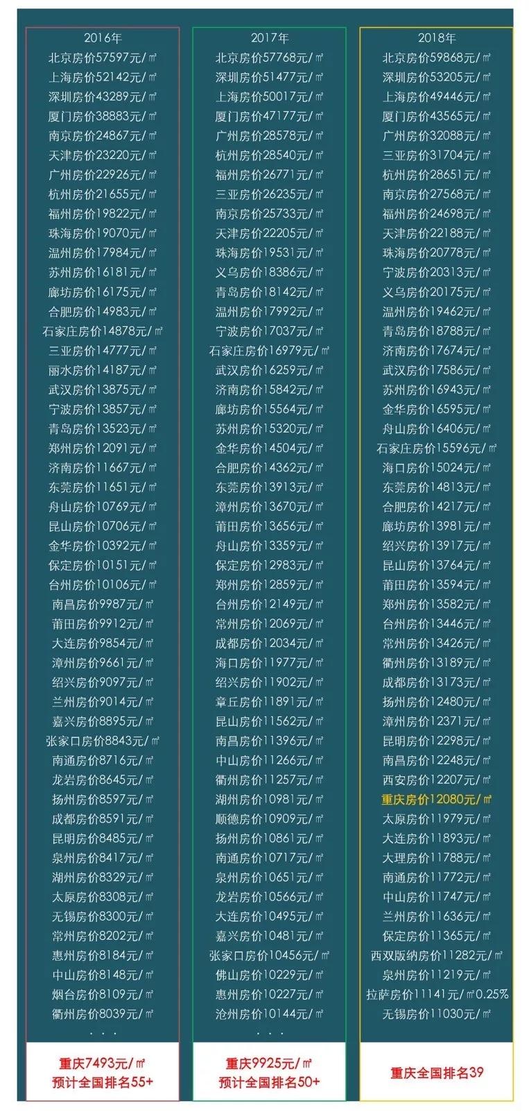 七月重庆房价走势分析，最新分析与趋势预测